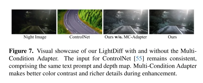 CVPR\\'24 | LightDiff：低光照场景下的扩散模型，直接照亮夜晚！