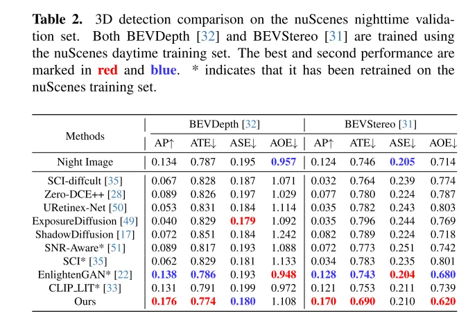 CVPR\'24 | LightDiff：低光照场景下的扩散模型，直接照亮夜晚！