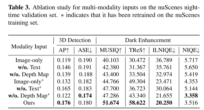 CVPR\'24 | LightDiff：低光照场景下的扩散模型，直接照亮夜晚！