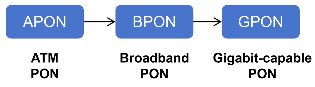 A brief history of broadband Internet technology