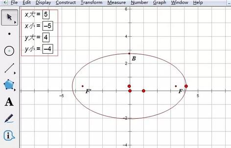 Comment utiliser le carnet de croquis géométrique pour créer des tangentes de points de courbe