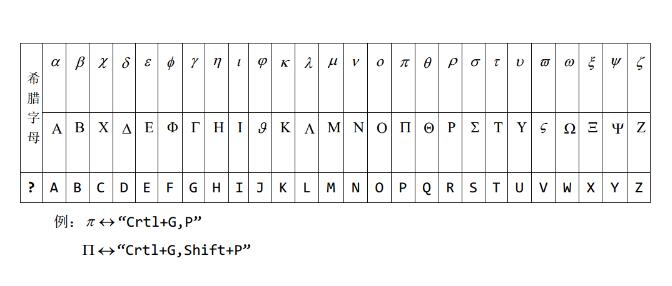 MathType公式插入希臘字母的詳細方法