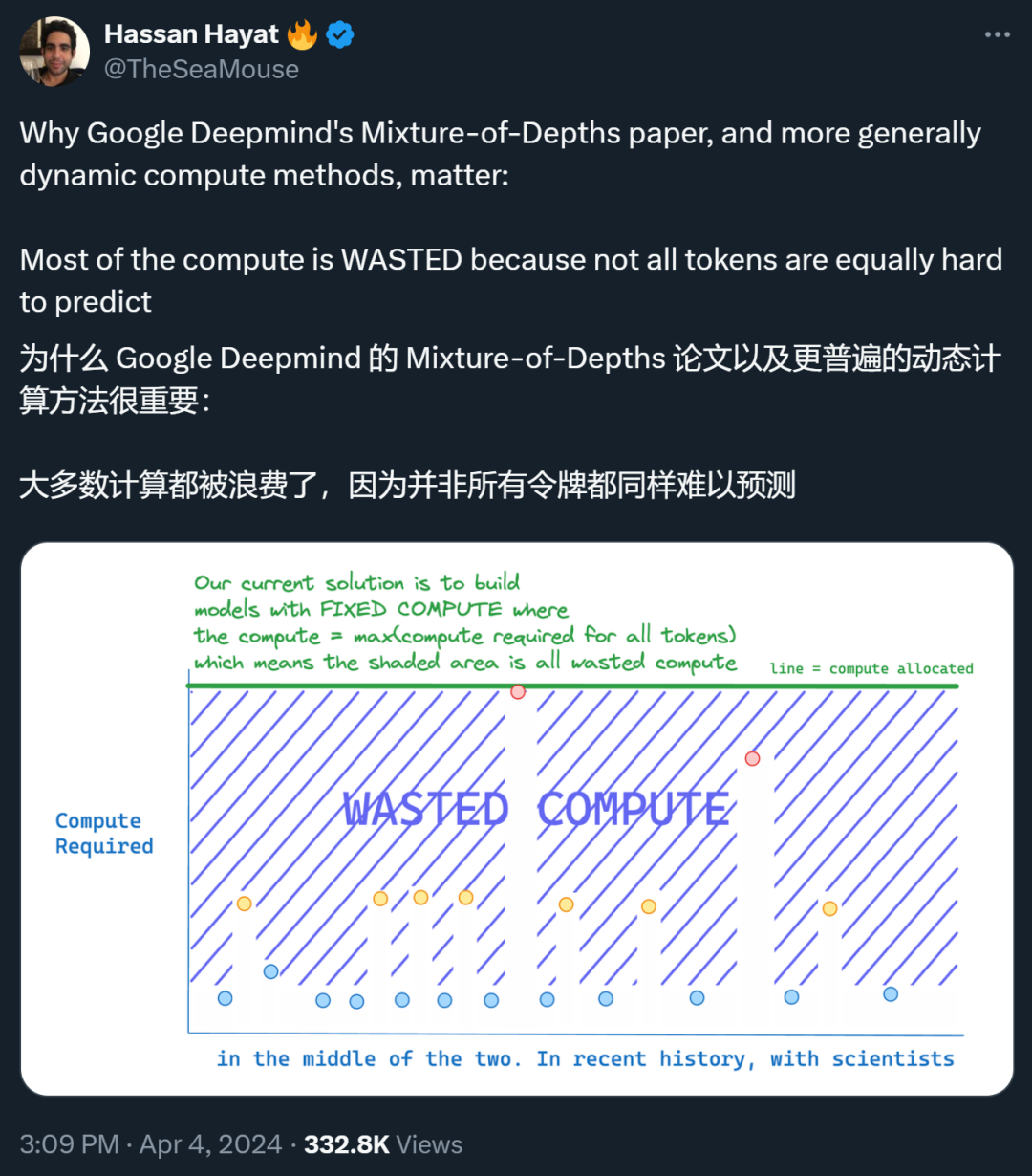 DeepMind がトランスフォーマーをアップグレードし、フォワードパスの FLOP を最大半分に削減可能