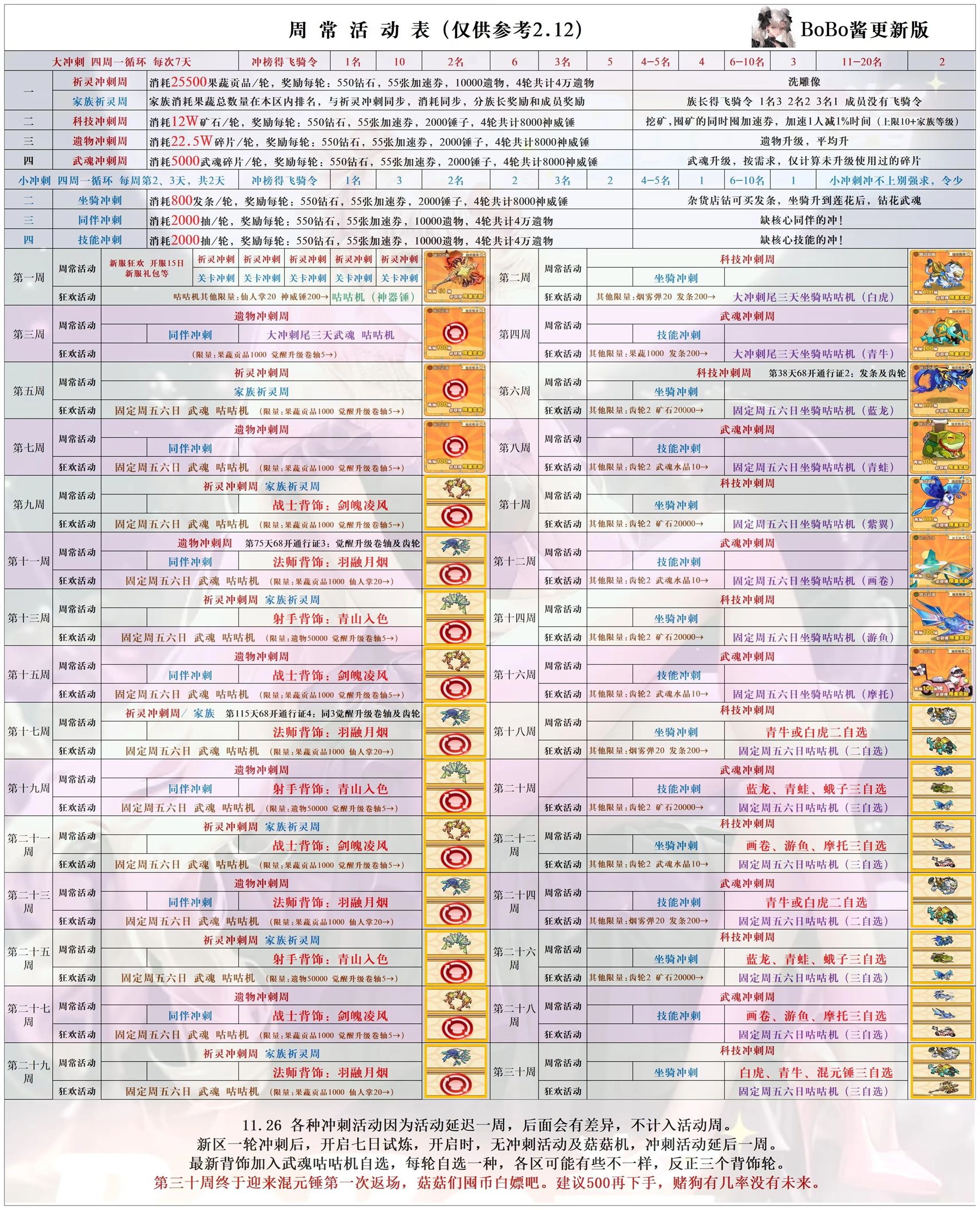 《冒险大作战》活动周期轮回以及神威锤返厂活动介绍