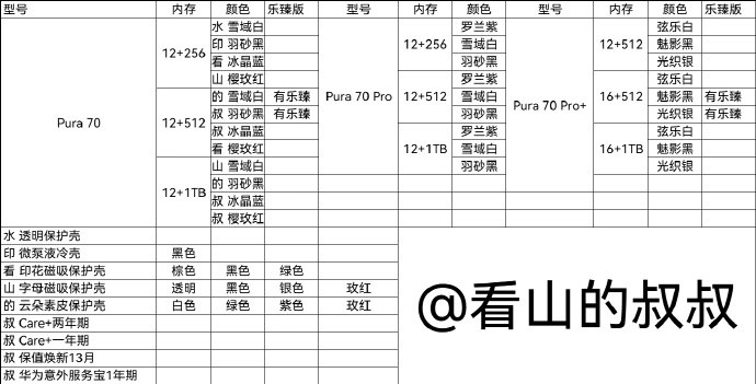 华为 Pura 70 Ultra 手机部分配置曝光：超一英寸 RYYB 镜头，真皮后壳