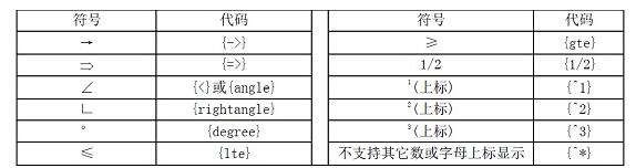 How to input special symbol tags in Geometric Sketchpad