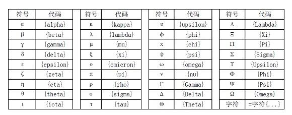 幾何スケッチパッドで特殊なシンボルタグを入力する方法