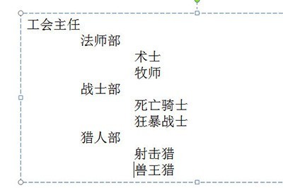 PPT組織図の作り方