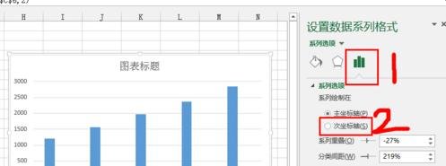 Der Vorgang zum Hinzufügen einer sekundären Koordinatenachse in Excel2016