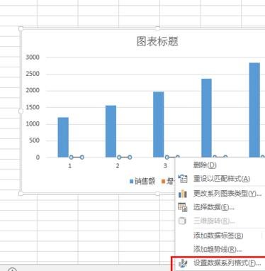 The operation process of adding secondary coordinate axis in excel2016