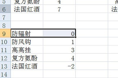 Étapes dinventaire dans Excel