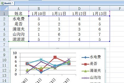 Excel でスマートなグラフを作成する方法