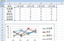Excel创建智能图表的操作方法