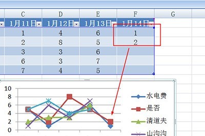 Excel에서 스마트 차트를 만드는 방법