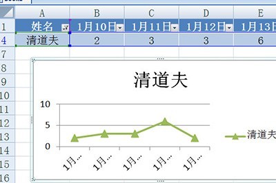 Excel建立智慧圖表的操作方法