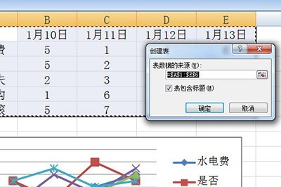 Cara membuat carta pintar dalam Excel