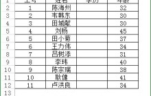 Excel使用定义名称和数据有效性完成数据填充的教程方法