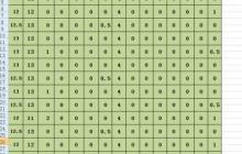 Excel中让数值为0的单元格不显示0显示空白的操作方法