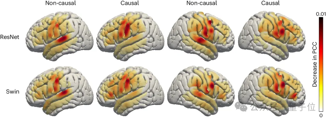 EEG-Synthese natürlicher Sprache! LeCun leitet neue Ergebnisse des Nature-Unterjournals weiter, und der Code ist Open Source