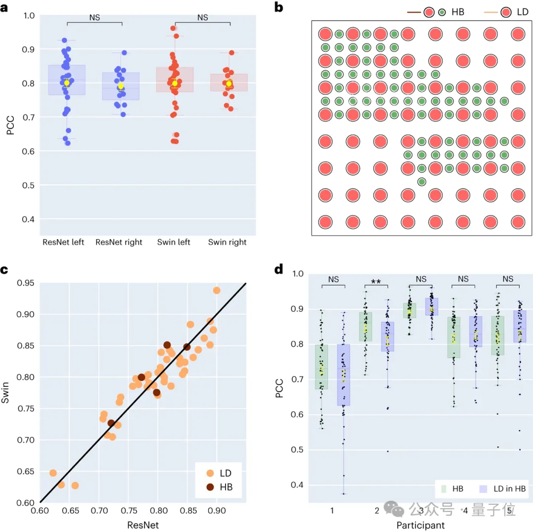 Synthèse EEG de la parole naturelle ! LeCun transmet les nouveaux résultats de la sous-revue Nature, et le code est open source