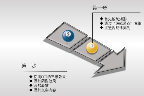 Operation process of making arrow pattern using PPT