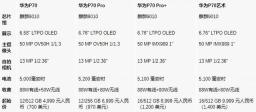 备货充足！华为 Pura 70 出货量至少千万