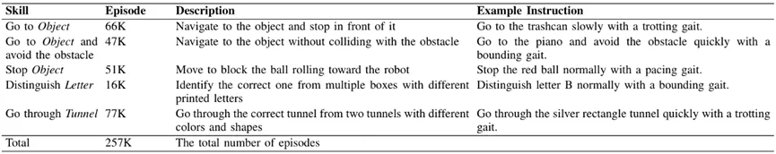 Sweep 99 sub-missions with MoE! Zhejiang University and others proposed a new general robot strategy GeRM