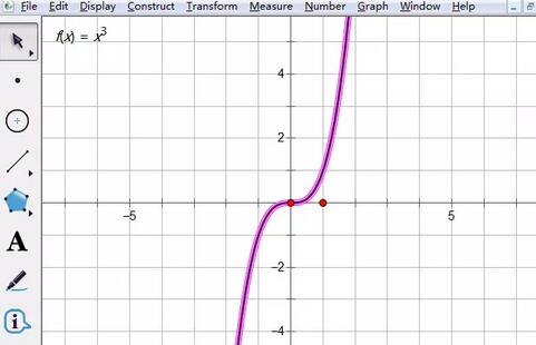 Detailed method for drawing function images using geometric sketchpad