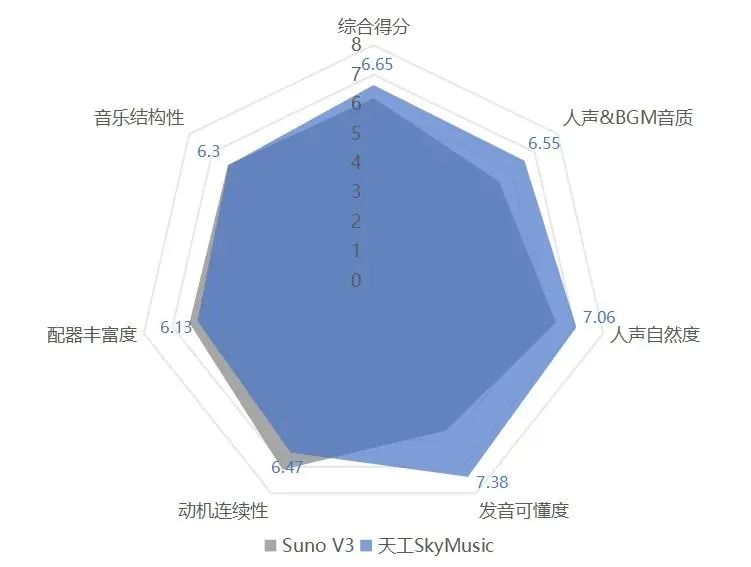 首个国产音乐SOTA模型来了！专为中文优化，免费用，不限曲风