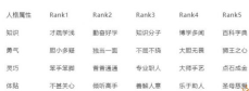 《女神异闻录》提升体贴方法介绍
