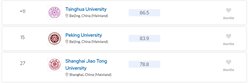 2024 QS排名发布！计算机MIT霸榜，清华11，北大15