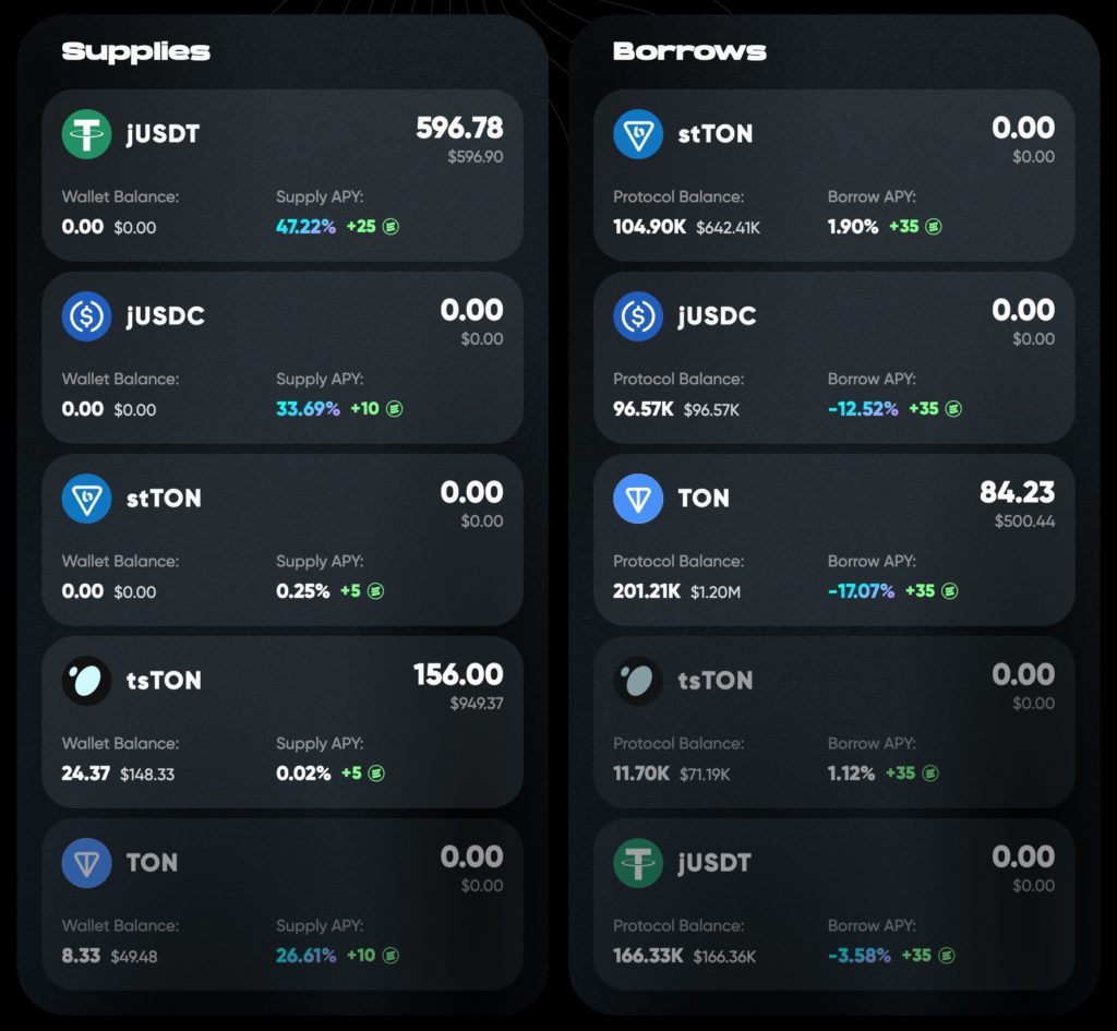 TON unlimited matryoshka dolls! Toncoin’s largest lending protocol EVAA grabs airdrop tutorial