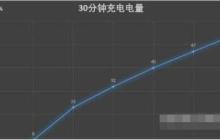 vivox60pro充电速度是多少 vivox60pro充电速度快吗