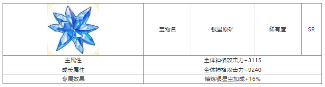 第七幻域银星原矿怎么样 第七幻域银星原矿宝物属性介绍