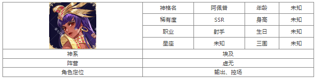 第七幻域阿佩普技能怎么样 第七幻域阿佩普介绍