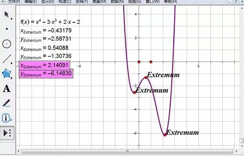 So finden Sie den optimalen Wert einer Funktion auf dem geometrischen Skizzenblock