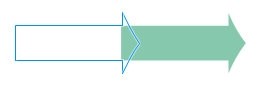 Comment créer un organigramme en flèche dans le didacticiel de la méthode CorelDRAW_Production