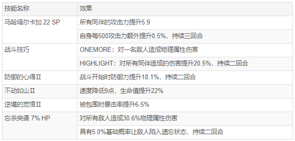 女神异闻录夜幕魅影持国天王面具介绍 具体一览