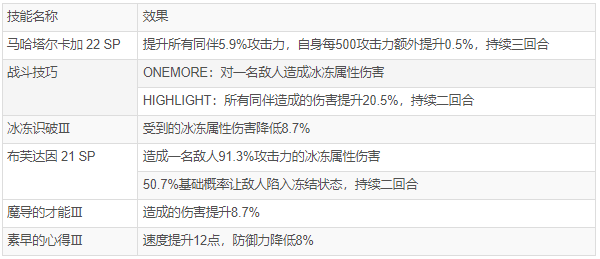 女神异闻录夜幕魅影奇稻田姬面具介绍 具体一览