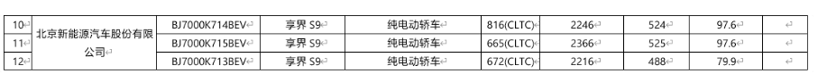 Hongmeng Zhixings third enjoyment official announcement: S9 will make a stunning debut at the Beijing Auto Show and is expected to be launched in July or August