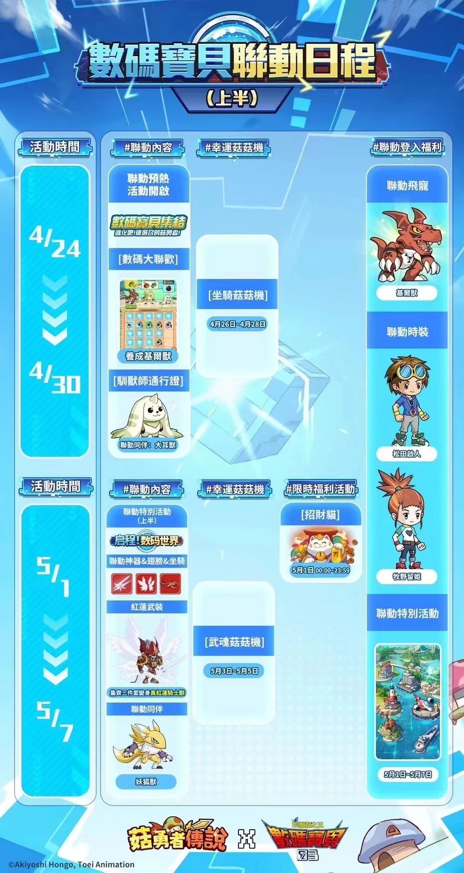 Adventure Battle Taiwan server Digimon event linkage schedule sharing