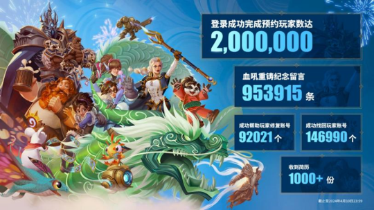 Blizzard全国サーバーのプレイヤー予約数は200万人を超え、2024年のChinaJoyも大いに期待されています！