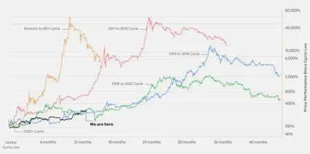 10 张图揭示加密市场现状:BTC 市占率超 52%,一季度稳定币供应量上涨 14%
