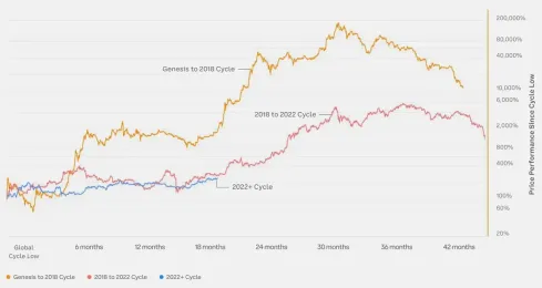 10 张图揭示加密市场现状:BTC 市占率超 52%,一季度稳定币供应量上涨 14%