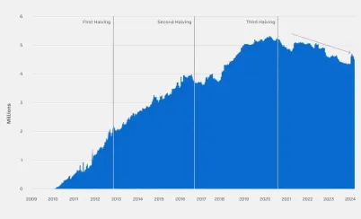 10 张图揭示加密市场现状:BTC 市占率超 52%,一季度稳定币供应量上涨 14%