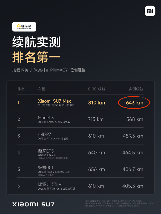 Xiaomi Motors debuts at the 2024 Beijing Auto Show: Lei Jun announced that 75,723 units of Xiaomi SU7 have been ordered and 5,781 units have been delivered