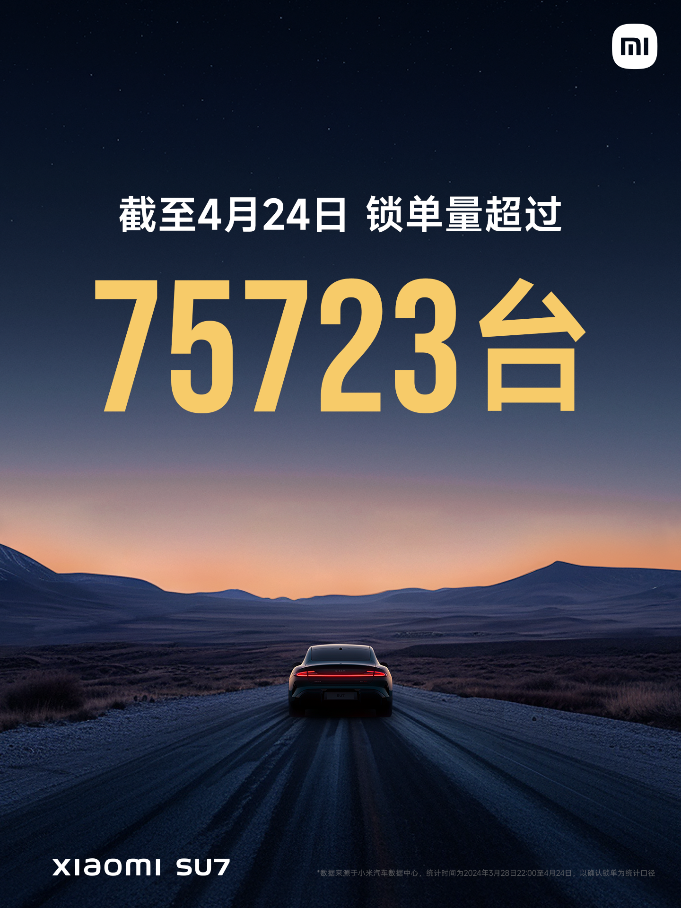 Xiaomi Motors debuts at the 2024 Beijing Auto Show: Lei Jun announced that 75,723 units of Xiaomi SU7 have been ordered and 5,781 units have been delivered