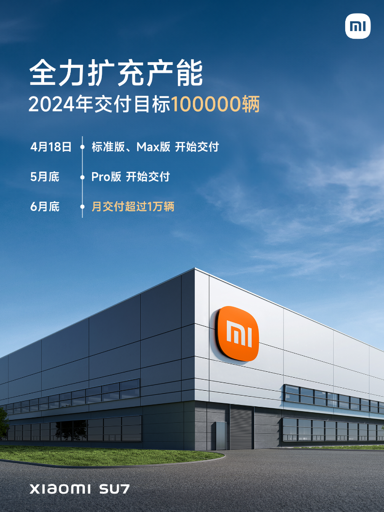 Xiaomi Motors, 2024 베이징 오토쇼에서 데뷔: Lei Jun은 Xiaomi SU7이 75,723대가 주문되었고 5,781대가 배송되었다고 발표했습니다.