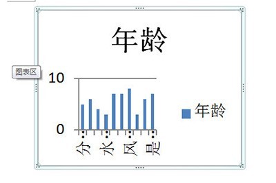 Excel图表放到Word里的操作方法