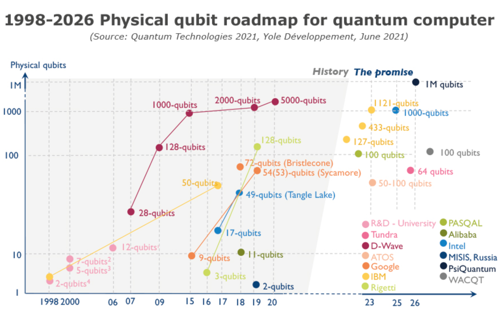 Quantum de réconfort pour la cryptozoologie sur réseau ? Un article vous aidera à analyser la controverse académique sur la cryptographie sur réseau